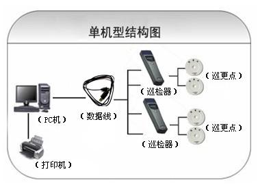 荣县巡更系统六号