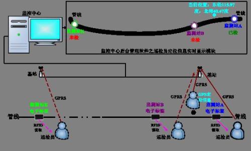 荣县巡更系统八号