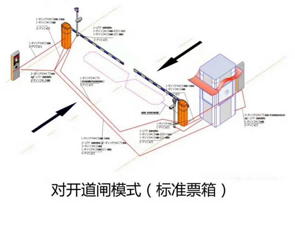 荣县对开道闸单通道收费系统