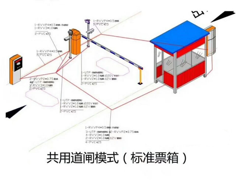 荣县单通道模式停车系统