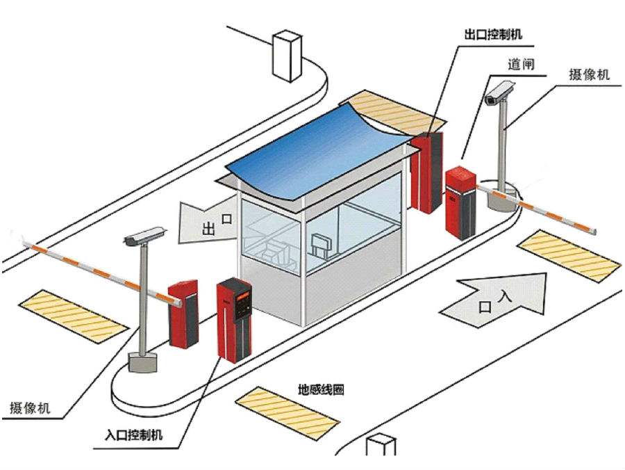 荣县标准双通道刷卡停车系统安装示意